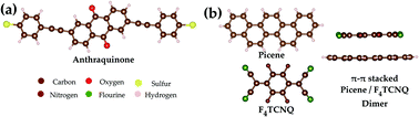 Graphical abstract: A gate controlled molecular switch based on picene–F4TCNQ charge-transfer material