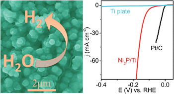 Graphical abstract: Ni2P nanoparticle films supported on a Ti plate as an efficient hydrogen evolution cathode