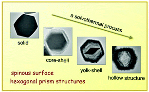 Graphical abstract: Tailored synthesis of hierarchical spinous hollow titania hexagonal prisms via a self-template route