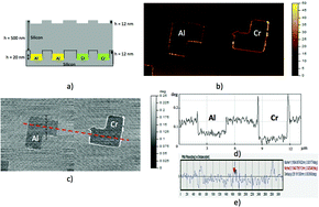 Graphical abstract: High-resolution characterization of the diffusion of light chemical elements in metallic components by scanning microwave microscopy