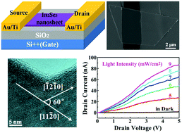 Graphical abstract: Phototransistor based on single In2Se3 nanosheets
