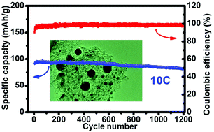 Graphical abstract: Stable 4 V-class bicontinuous cathodes by hierarchically porous carbon coating on Li3V2(PO4)3 nanospheres