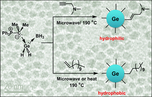 Graphical abstract: One-pot synthesis of functionalized germanium nanocrystals from a single source precursor
