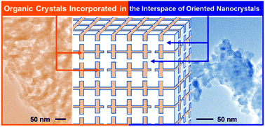 Graphical abstract: Incorporation of organic crystals into the interspace of oriented nanocrystals: morphologies and properties