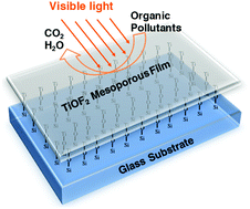 Graphical abstract: Covalent attachment and growth of nanocrystalline films of photocatalytic TiOF2