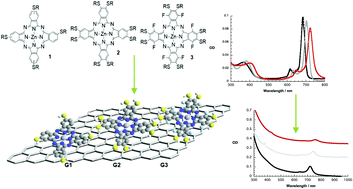 Graphical abstract: Decorating graphene nanosheets with electron accepting pyridyl-phthalocyanines