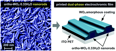 Graphical abstract: Tailoring nanoscale properties of tungsten oxide for inkjet printed electrochromic devices