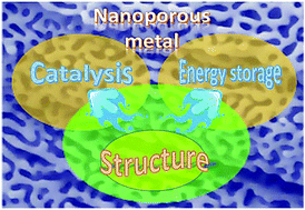 Graphical abstract: Correlation of the structure and applications of dealloyed nanoporous metals in catalysis and energy conversion/storage