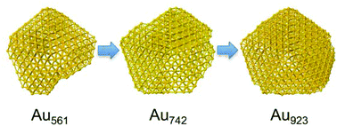 Graphical abstract: Metastability of the atomic structures of size-selected gold nanoparticles