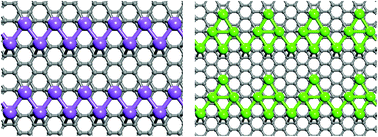 Graphical abstract: Self-assembly of metal atoms (Na, K, Ca) on graphene