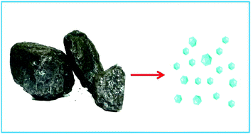 Graphical abstract: Nanodiamonds from coal under ambient conditions
