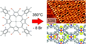 Graphical abstract: Surface-confined 2D polymerization of a brominated copper-tetraphenylporphyrin on Au(111)