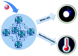 Graphical abstract: Lanthanides post-functionalized nanocrystalline metal–organic frameworks for tunable white-light emission and orthogonal multi-readout thermometry