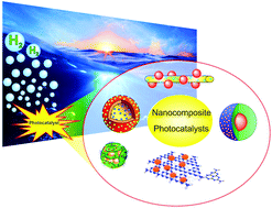 Graphical abstract: Nanocomposite heterojunctions as sunlight-driven photocatalysts for hydrogen production from water splitting