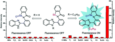 Graphical abstract: A selenium-contained aggregation-induced “turn-on” fluorescent probe for hydrogen peroxide