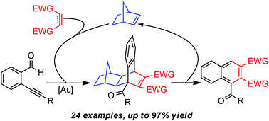 Graphical abstract: Gold-catalyzed tandem Diels–Alder reactions of enynals/enynones with alkenes: generation and trapping of cyclic o-QDMs