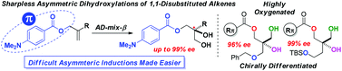 Graphical abstract: N,N-Dimethylaminobenzoates enable highly enantioselective Sharpless dihydroxylations of 1,1-disubstituted alkenes