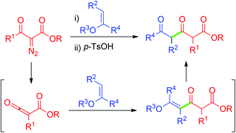 Graphical abstract: Novel one-pot synthesis of diverse γ,δ-unsaturated β-ketoesters by thermal cascade reactions of diazodicarbonyl compounds and enol ethers: transformation into substituted 3,5-diketoesters