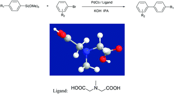 Graphical abstract: MIDA as a simple and highly efficient ligand for palladium-catalyzed Hiyama cross-coupling of aryl halides