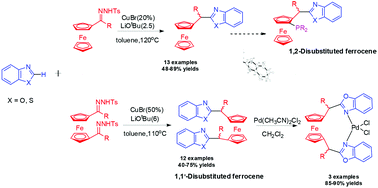 Graphical abstract: Copper-catalyzed direct alkylation of 1,3-azoles with N-tosylhydrazones bearing a ferrocenyl group: a novel method for the synthesis of ferrocenyl-based ligands