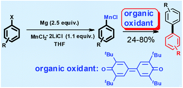 Graphical abstract: The transition-metal-catalyst-free oxidative homocoupling of organomanganese reagents prepared by the insertion of magnesium into organic halides in the presence of MnCl2·2LiCl