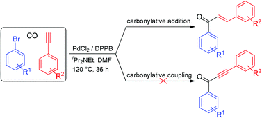 Graphical abstract: Palladium-catalyzed carbonylative addition of aryl bromides to arylalkynes: a simple and efficient method for chalcone synthesis