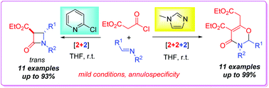 Graphical abstract: Base-switched annuloselectivity in the reactions of ethyl malonyl chloride and imines