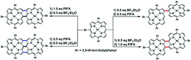 Graphical abstract: Switchable regioselectivity in the PIFA–BF3·Et2O mediated oxidative coupling of meso-brominated Ni(ii) porphyrin
