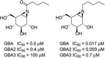 Graphical abstract: Exploring functional cyclophellitol analogues as human retaining beta-glucosidase inhibitors