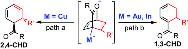 Graphical abstract: Metal-catalyzed formation of 1,3-cyclohexadienes: a catalyst-dependent reaction