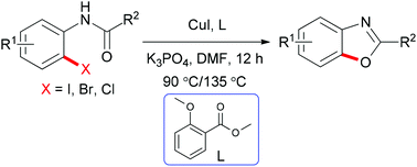 Graphical abstract: Copper-catalysed intramolecular O-arylation: a simple and efficient method for benzoxazole synthesis