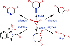 Graphical abstract: Carbocycles from donor–acceptor cyclopropanes