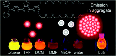 Graphical abstract: Amphiphilic benzothiadiazole–triphenylamine-based aggregates that emit red light in water