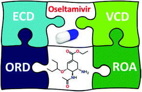 Graphical abstract: A configurational and conformational study of (−)-Oseltamivir using a multi-chiroptical approach