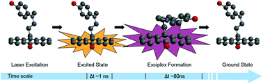 Graphical abstract: Excited state kinetics of anthracene-bridge-aniline intramolecular exciplexes
