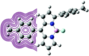 Graphical abstract: Fluorescent molecular rotors based on the BODIPY motif: effect of remote substituents