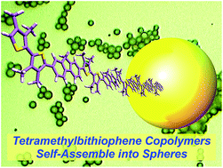 Graphical abstract: Tetramethylbithiophene in π-conjugated alternating copolymers as an effective structural component for the formation of spherical assemblies