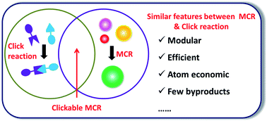 Graphical abstract: Introducing mercaptoacetic acid locking imine reaction into polymer chemistry as a green click reaction