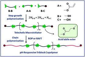 Graphical abstract: Stimuli responsive triblock copolymers by chain-growth polymerization from telechelic macroinitiators prepared via a step-growth polymerization