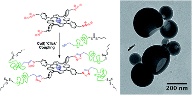 Graphical abstract: Fluorescent bowl-shaped nanoparticles from ‘clicked’ porphyrin–polymer conjugates