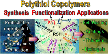 Graphical abstract: Polythiol copolymers with precise architectures: a platform for functional materials