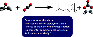 Graphical abstract: A concise review of computational studies of the carbon dioxide–epoxide copolymerization reactions