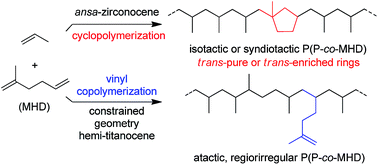 Graphical abstract: Zirconocene-catalyzed stereoselective cyclocopolymerization of 2-methyl-1,5-hexadiene with propylene
