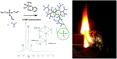 Graphical abstract: Hyperbranched poly(phosphoester)s as flame retardants for technical and high performance polymers