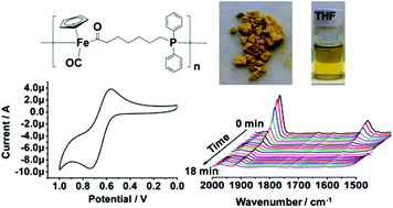 Graphical abstract: Synthesis and migration insertion polymerization (MIP) of CpFe(CO)2(CH2)6PPh2 (FpC6P) for PFpC6P: macromolecule stability, degradability and redox activity