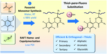 Graphical abstract: Thiol-reactive functional poly(meth)acrylates: multicomponent monomer synthesis, RAFT (co)polymerization and highly efficient thiol–para-fluoro postpolymerization modification