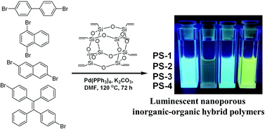 Graphical abstract: Octavinylsilsesquioxane-based luminescent nanoporous inorganic–organic hybrid polymers constructed by the Heck coupling reaction