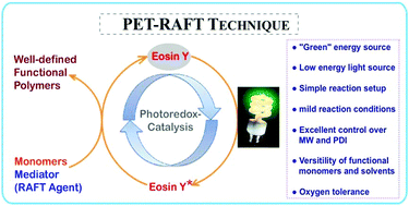Graphical abstract: Organo-photocatalysts for photoinduced electron transfer-reversible addition–fragmentation chain transfer (PET-RAFT) polymerization