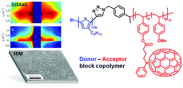 Graphical abstract: Donor–acceptor block copolymers carrying pendant PC71BM fullerenes with an ordered nanoscale morphology