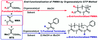 Graphical abstract: Synthesis of end-functionalized poly(methyl methacrylate) by organocatalyzed group transfer polymerization using functional silyl ketene acetals and α-phenylacrylates